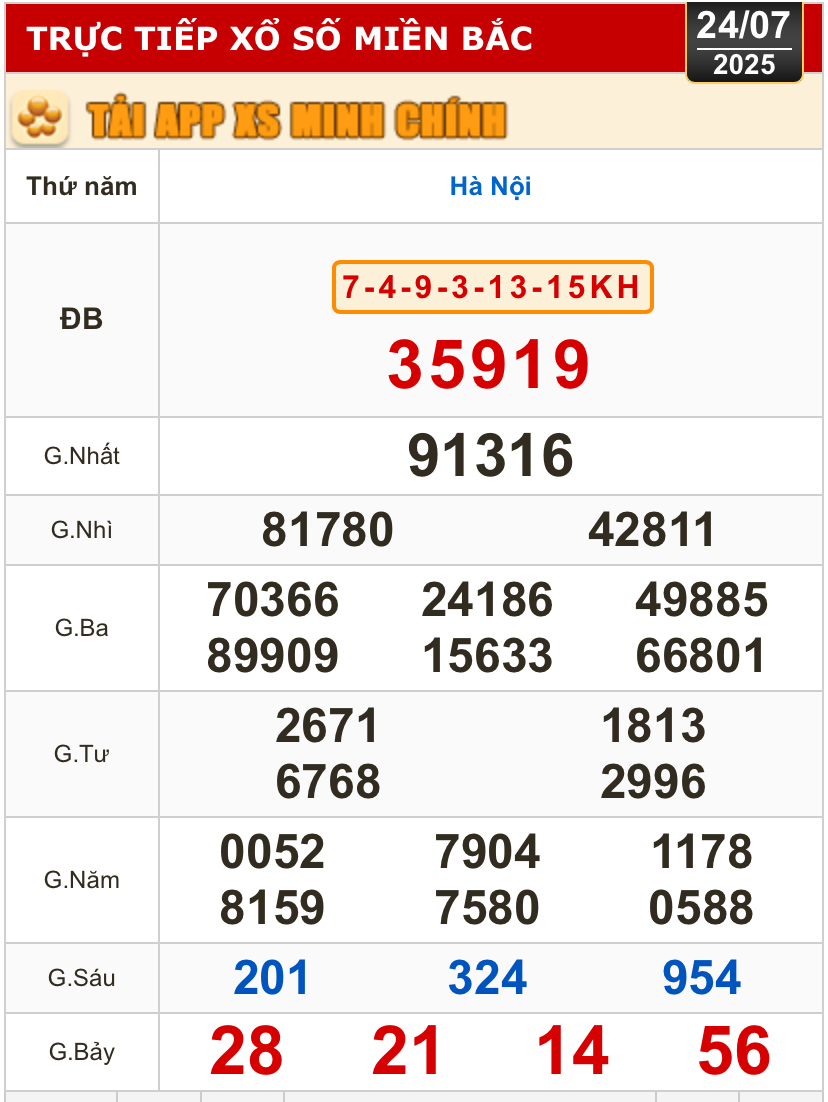 Kết quả xổ số miền Bắc Hà Nội ngày 24-7