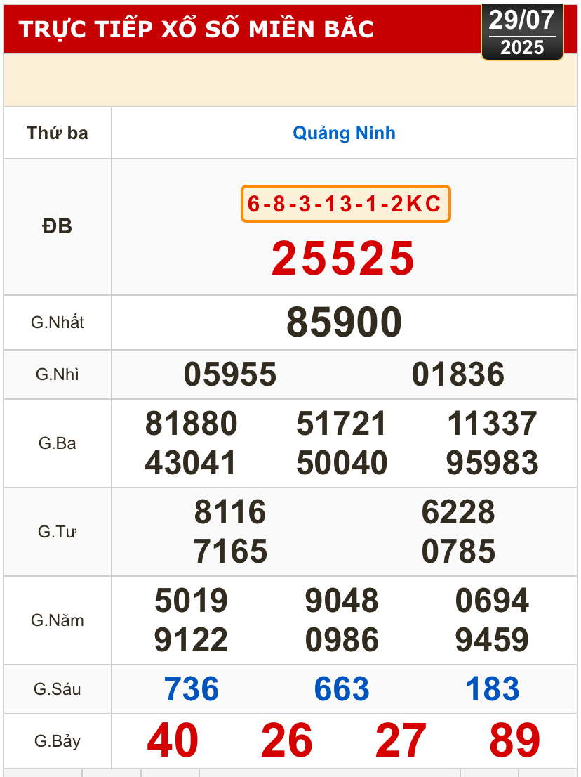 Bảng kết quả xổ số miền Bắc ngày 29-7